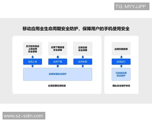 快盈VIII如何构建数据加密与交易防护的安全基石保障用户信息安全