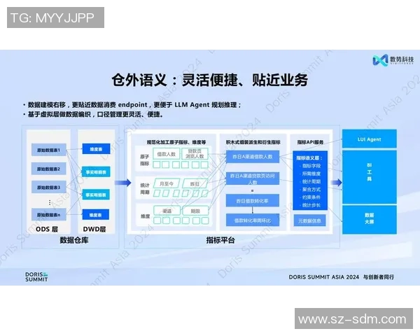 快盈VIII在垂直行业的成功实践与解决方案分析